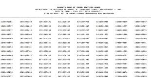 RBI Grade B Final Result 2026 Out: General Cadre Selection List Released